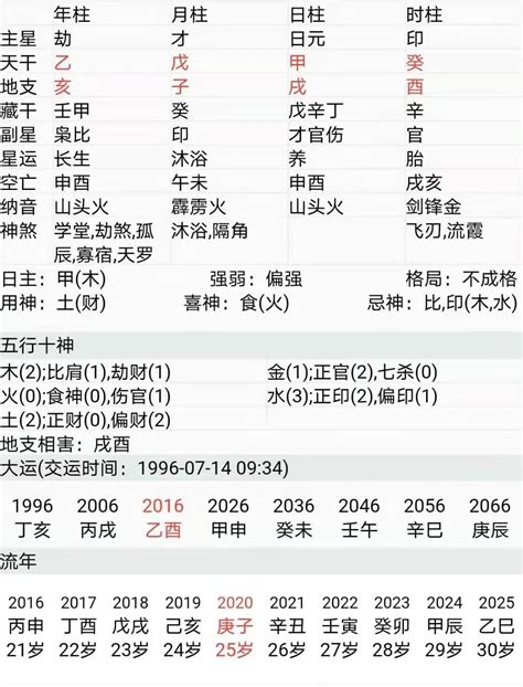 八字水 風水|雷門易：八字中水多水旺對命主有何影響？